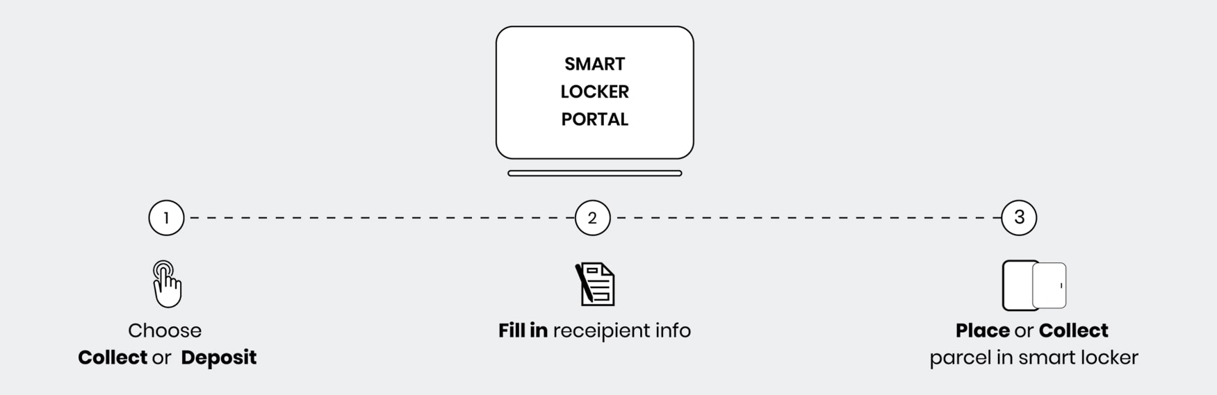 Smart Locker software application